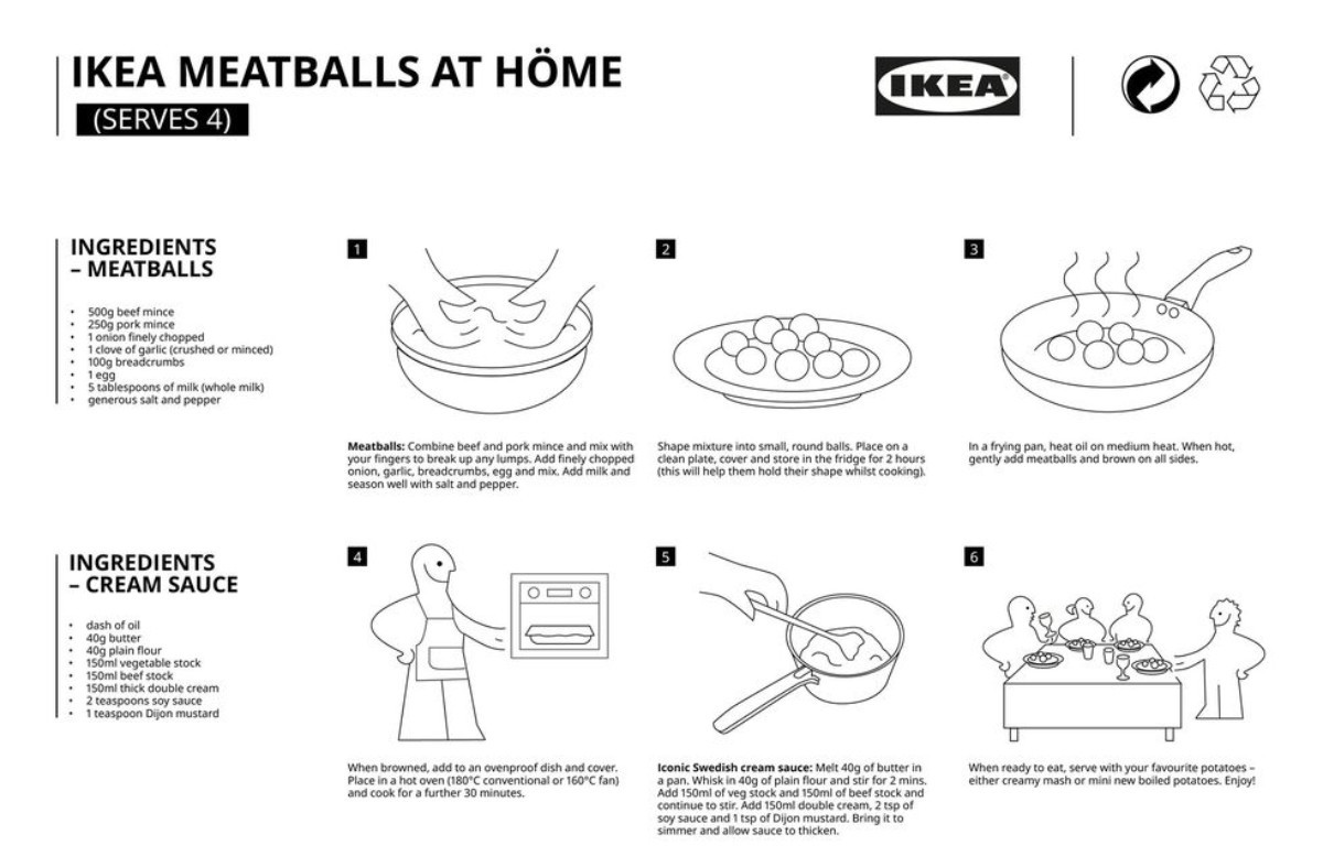 Ikea meatballs recipe diagram editeI